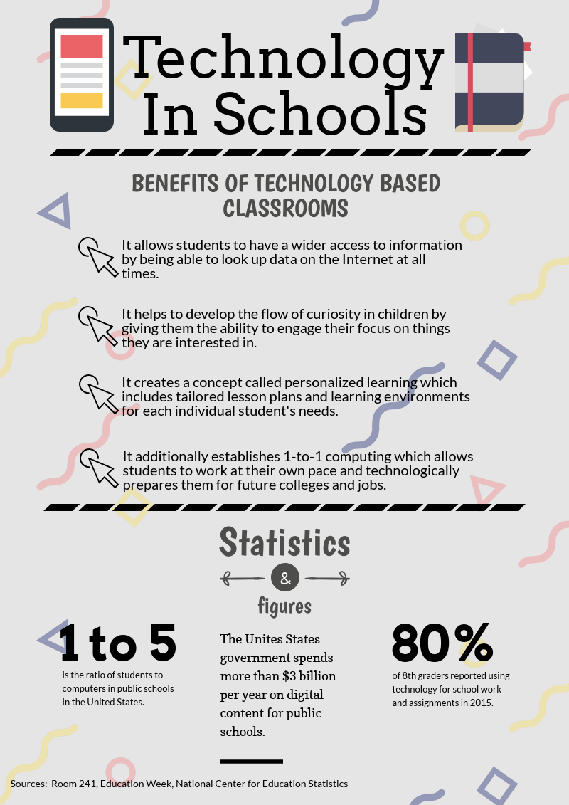 Impact Of Technology On The Classroom