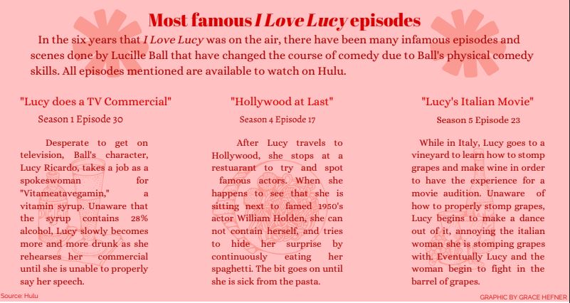 Lucille Ball’s impact on early entertainment industry