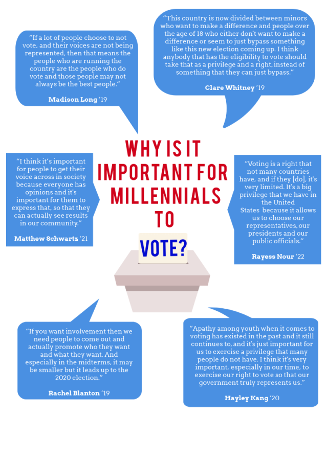 Why+millennials+should+vote