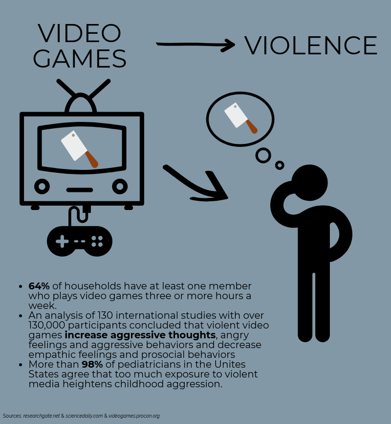 Video Games Cause Violence