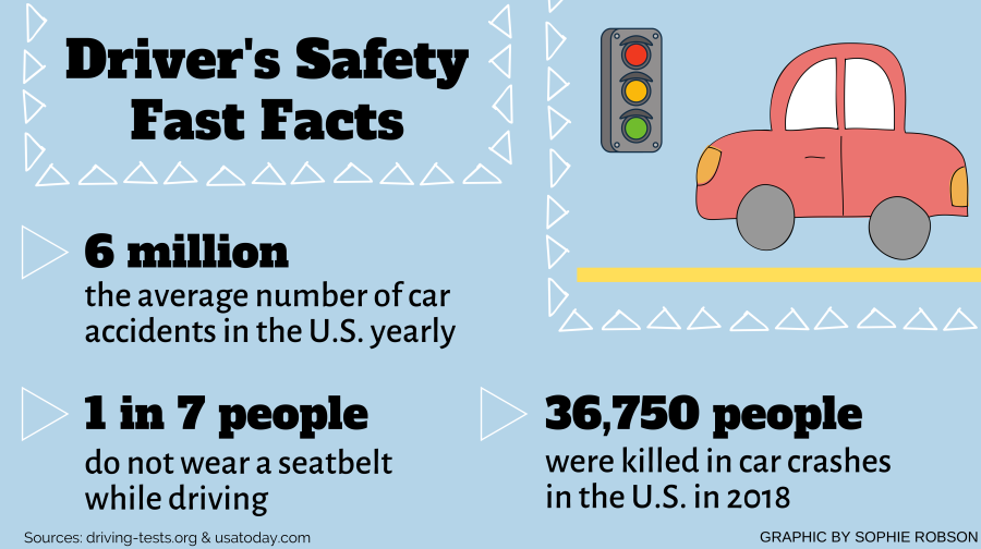 Driving safely is vital for teens