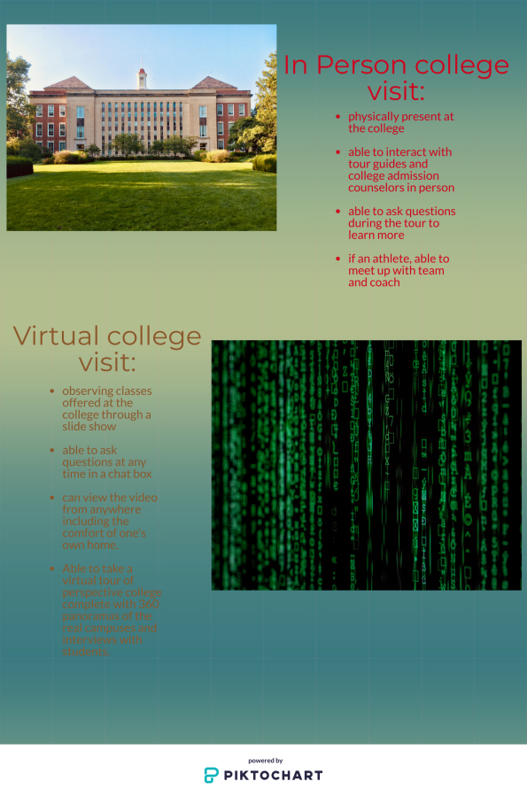 Perks of the virtual college tour