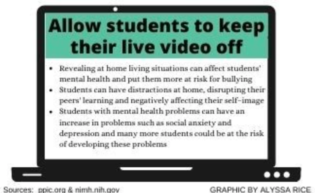Teachers+should+allow+students+to+keep+their+Zoom+camera+off