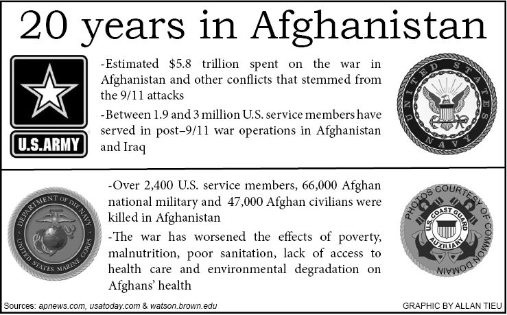 Afghanistan graphic screenshot