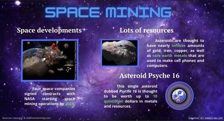 Space mining graphic