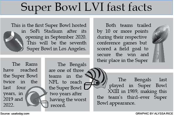 L.A. Rams reach Super Bowl
