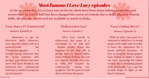 Lucille Balls impact on early entertainment industry