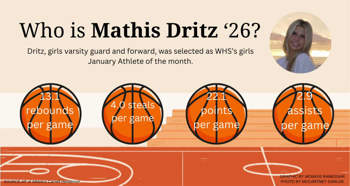 Mathis+Dritz+named+Athlete+of+the+Month