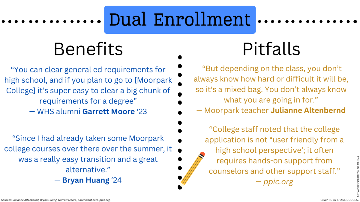 Dual enrollment increases in popularity, for better or worse